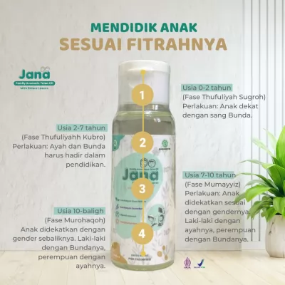 Mendidik Anak Sesuai Fitrahnya Penerapan dalam Setiap Tahapan Usia Anak